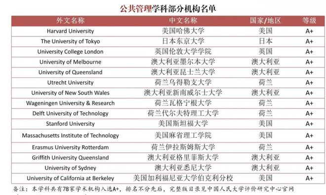 新奥好彩免费资料大全,权威评估解析_Advance11.910