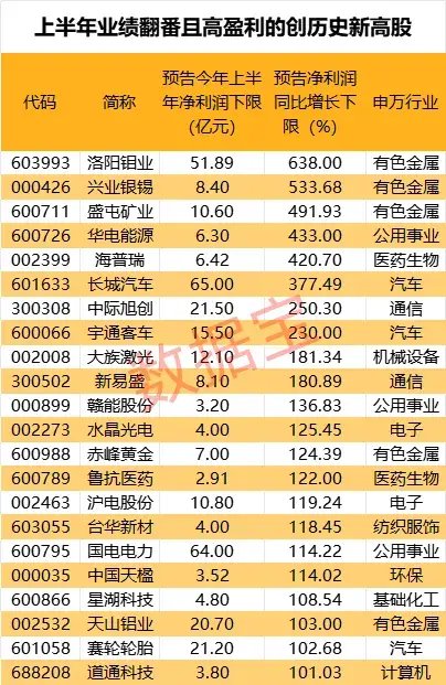 澳门天天好彩,收益成语分析定义_超级版58.577