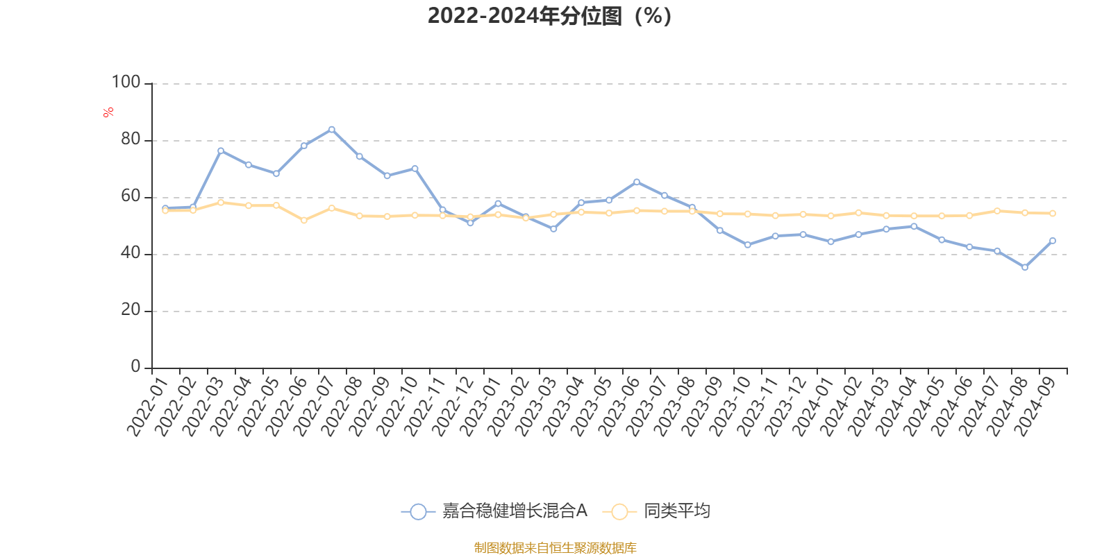 月露桂枝香 第4页