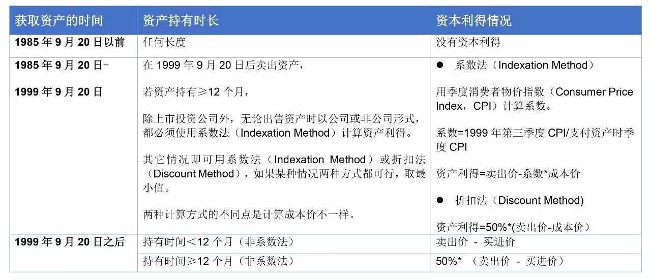 2024新澳正版免费资料的特点,科技术语评估说明_特别版94.492