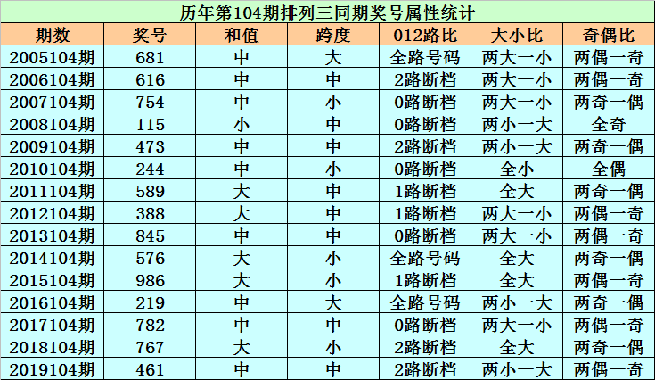 三肖必中特三期必开奖号,效率资料解释落实_桌面版19.534