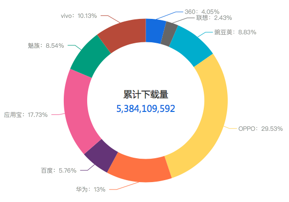 数据量下载时代的挑战与机遇探索