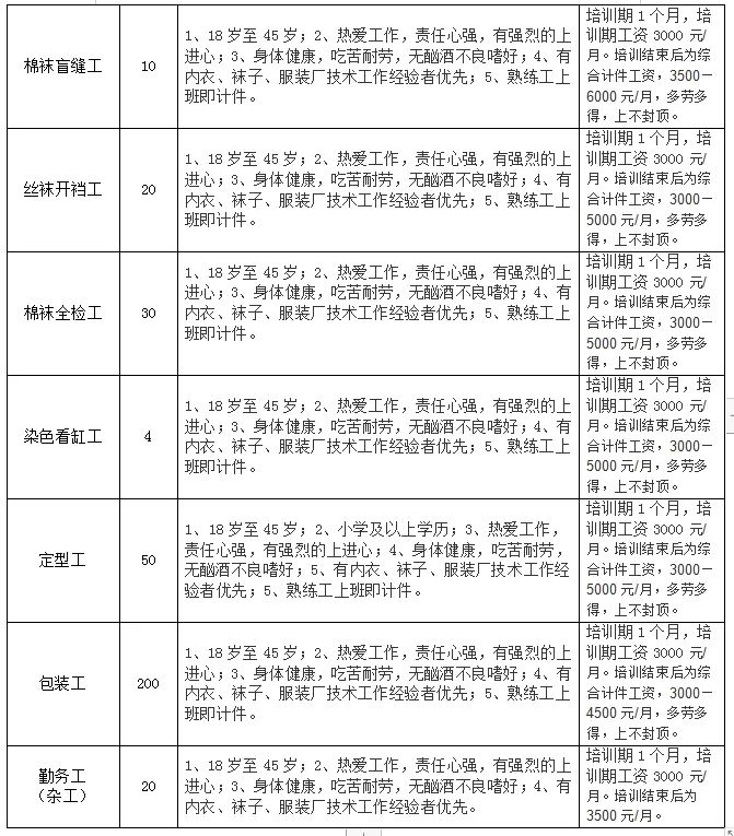 利川最新招聘信息与职场发展动态速递