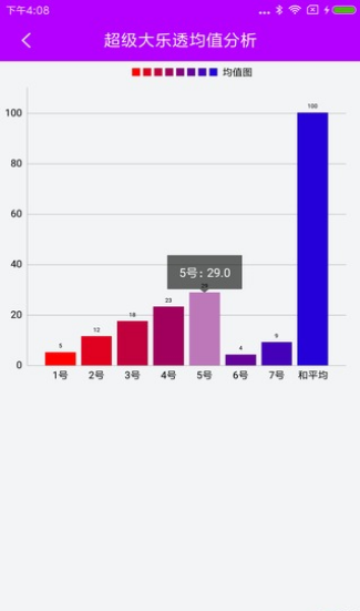 2024天天好彩,深层数据设计解析_尊享款87.30