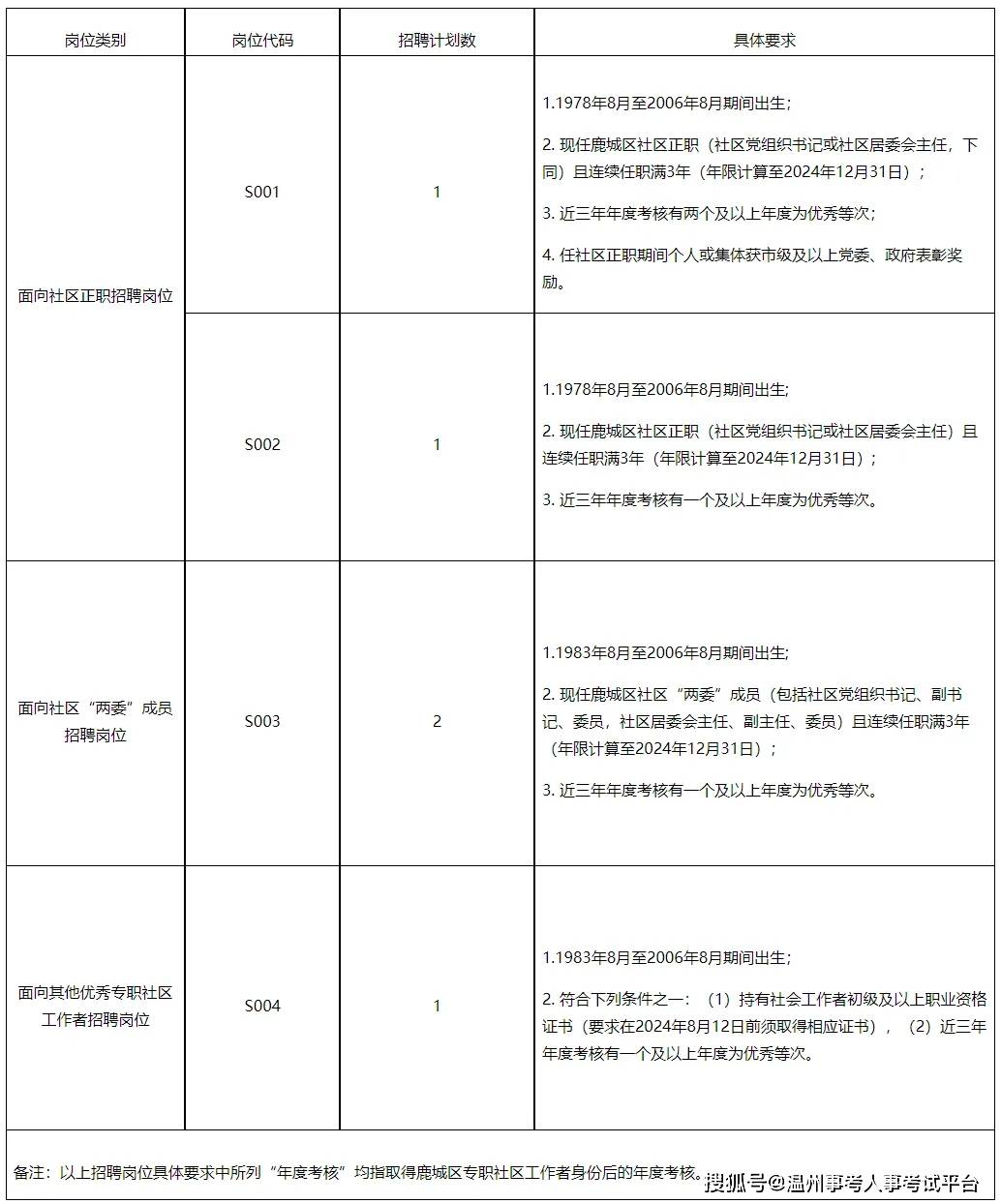 2024新澳精准资料大全,可靠设计策略执行_QHD版77.363