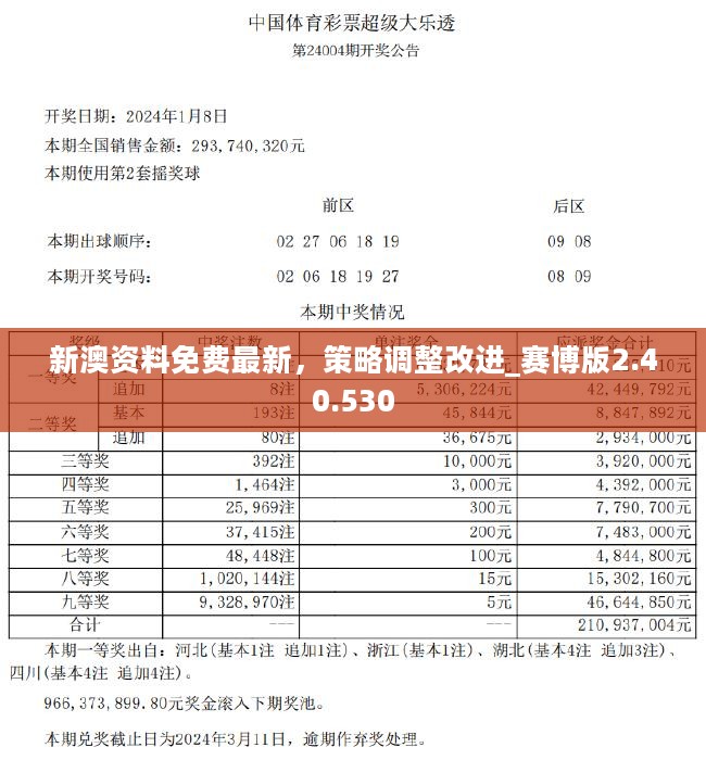 2024新澳今晚资料免费,资源实施策略_战略版12.545