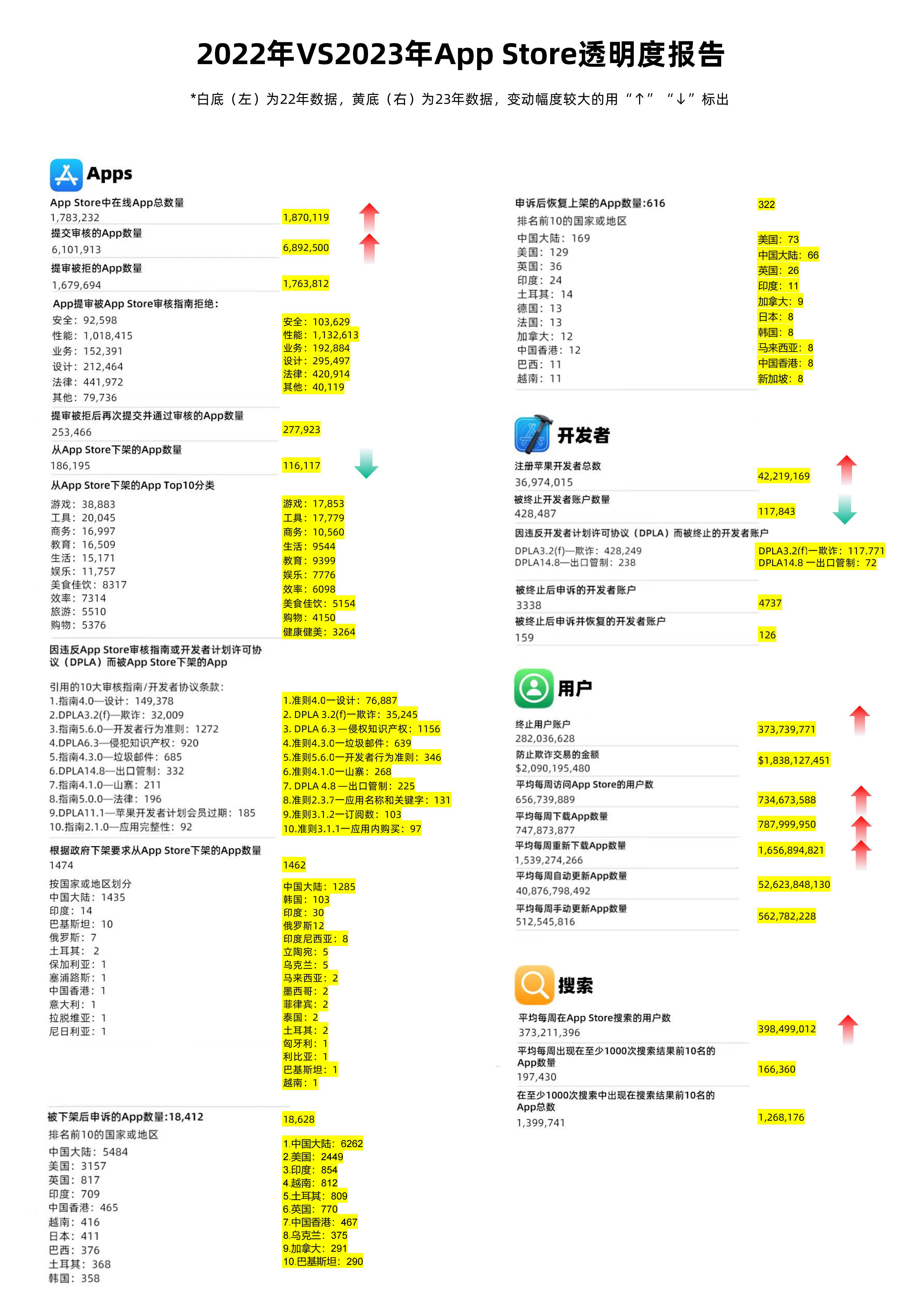 2024年香港正版内部资料,安全性计划解析_苹果款50.240