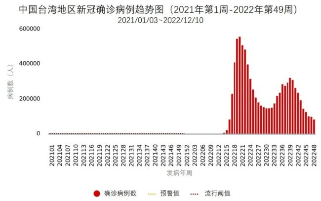 2024年11月新冠高峰,精细化定义探讨_免费版10.724