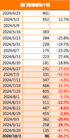 新澳门2024今晚开码公开,深度策略数据应用_复古版30.895