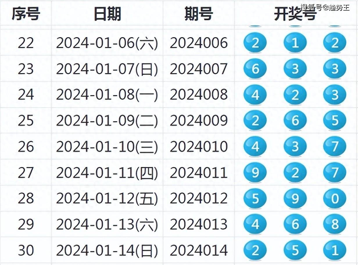 2024新奥历史开奖记录表一,动态解读说明_开发版43.783