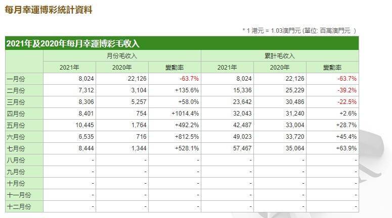 澳门六开奖结果2024开奖记录查询表,数据整合方案实施_nShop96.610