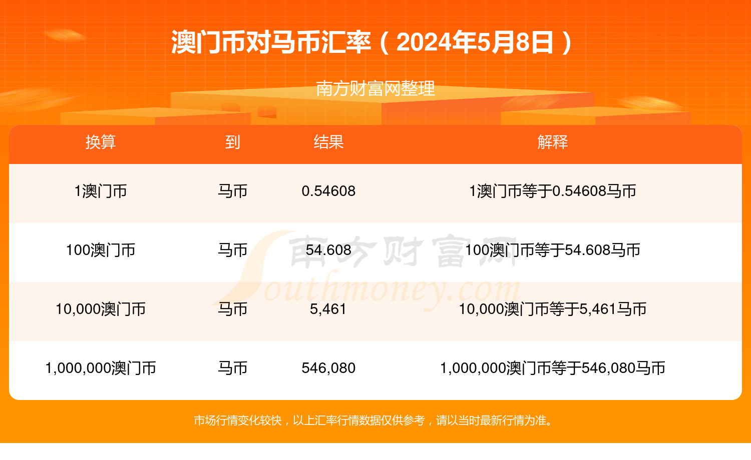 2024年今晚澳门开特马,快速解答策略实施_工具版89.512