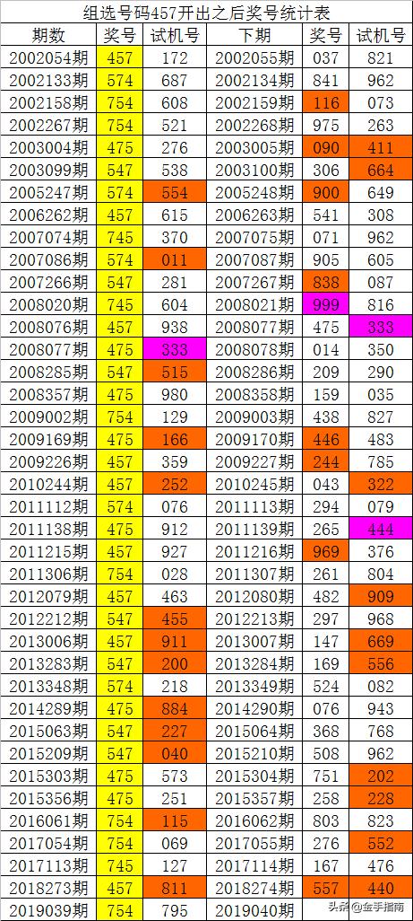 014975cm港澳开奖查询,专业解答执行_win305.210