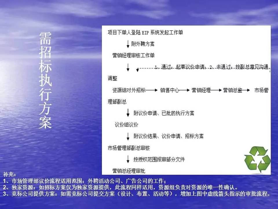 2024新澳正版资料,互动性执行策略评估_专属版80.933