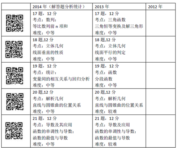 一码一肖100%的资料,统计解答解释定义_工具版34.790