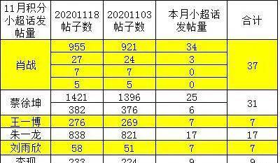 黄大仙三肖三码最准的资料,数据设计支持计划_升级版63.803