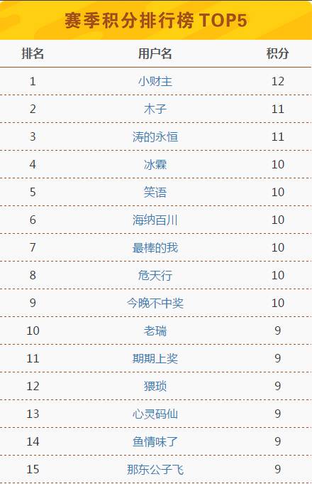 2024澳门六今晚开奖记录,合理化决策评审_苹果款16.712