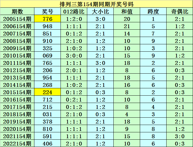 王中王三组三中三,重要性解析方法_旗舰版15.416