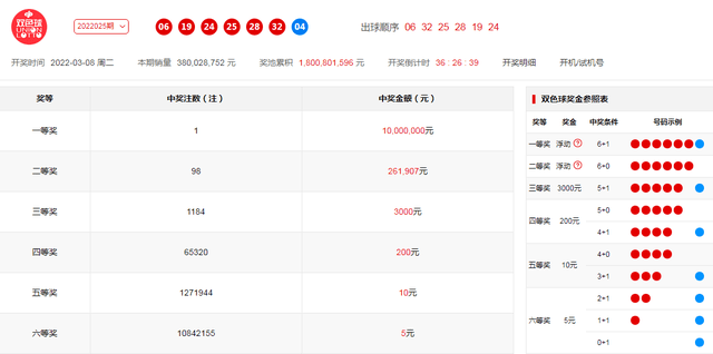 新澳门今晚开奖结果+开奖,详细数据解释定义_AR版44.941