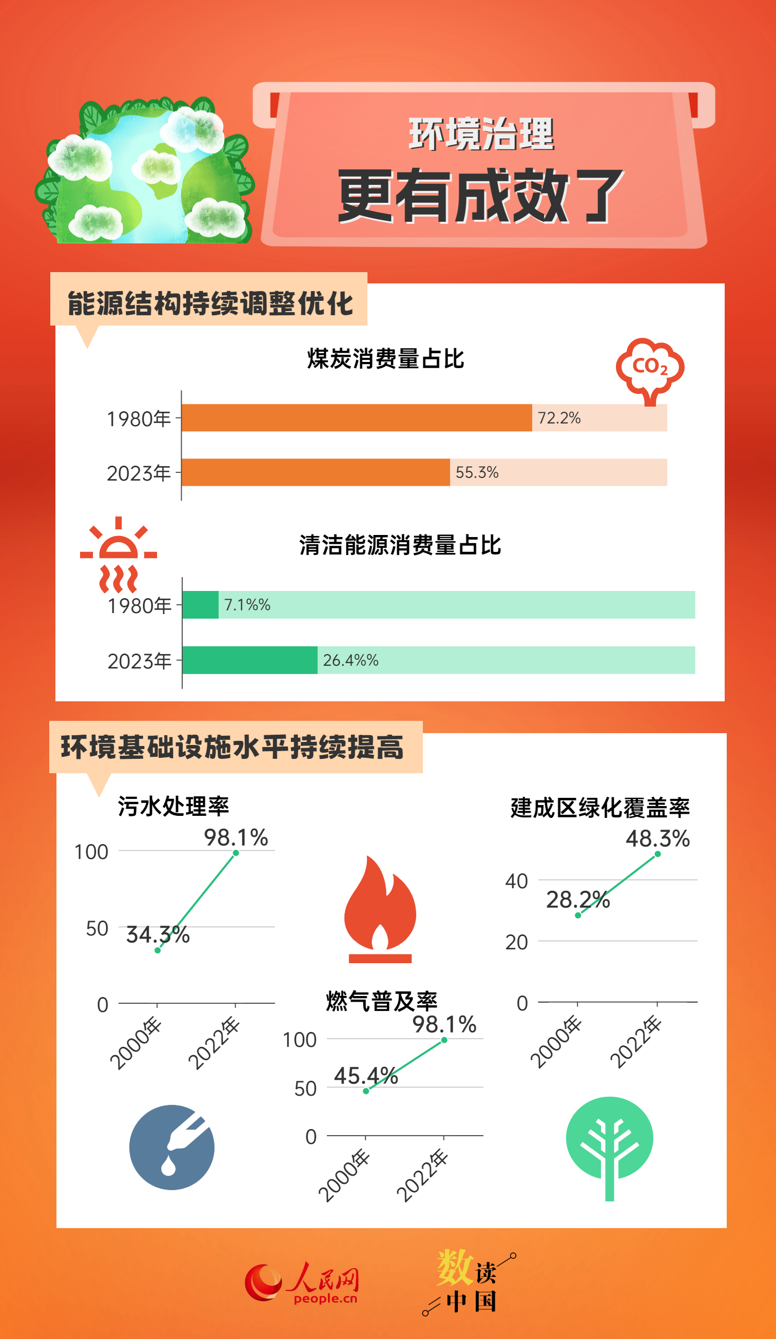 2024新澳天天彩资料免费提供,数据解析说明_3DM62.54