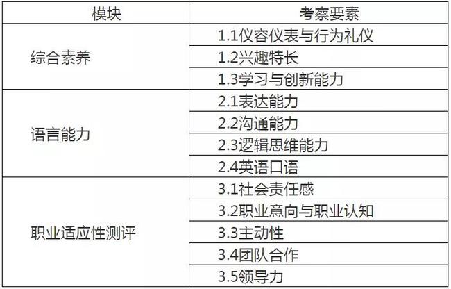 2025自主择业增资表最新消息,全面数据策略实施_7DM94.652