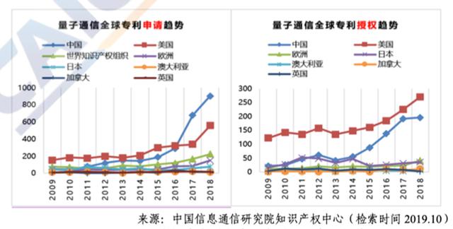 中国量子通讯领先全球，最新科技突破引领发展潮流