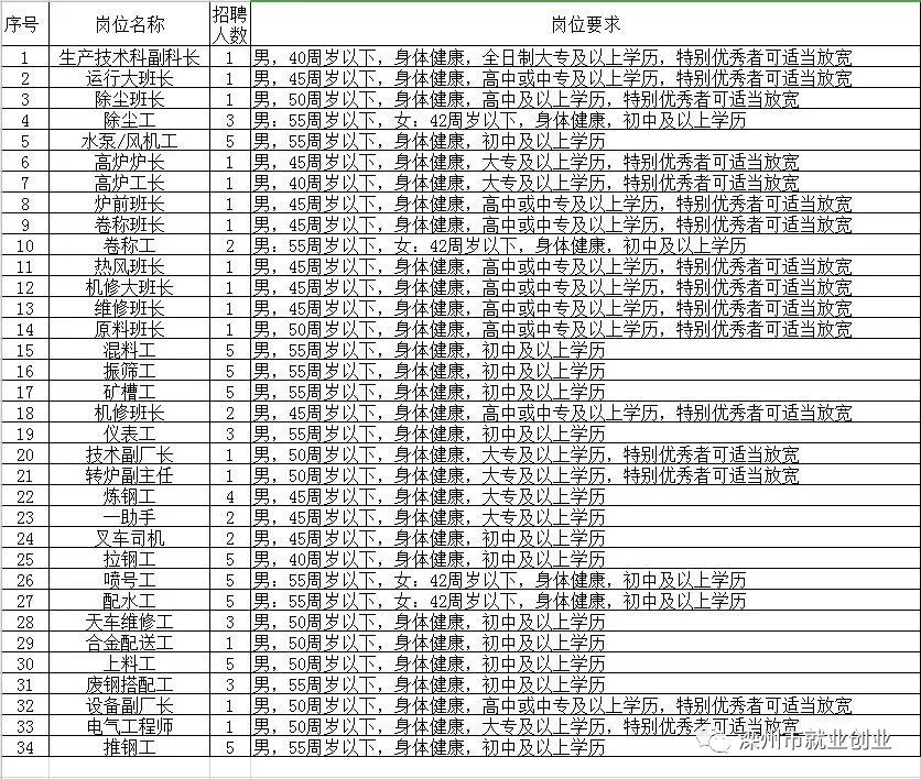 汝州在线最新招聘信息及其社会影响分析