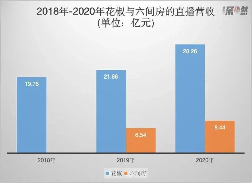 电脑版花椒直播下载指南及安装教程