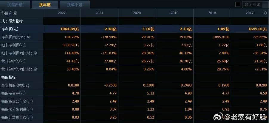 新澳开奖记录今天结果查询表,安全性方案设计_铂金版58.21