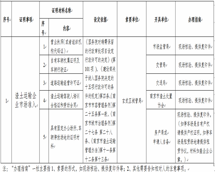 南京市玄武区政府办公室副主任是谁,安全性方案设计_扩展版61.52