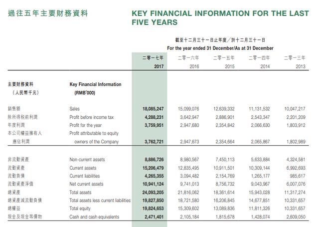 澳门王中王100的资料20,综合解答解释定义_suite67.836