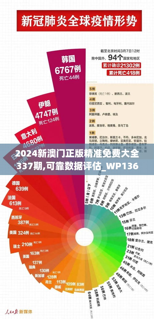 2024新澳门正版免费大全,互动性执行策略评估_专业款10.32