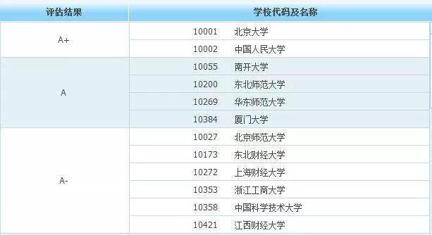 新奥天天免费资料大全正版优势,统计评估解析说明_复刻版88.776