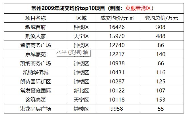 常州最新楼盘房价深度剖析