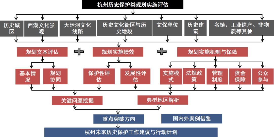 金龙彩免费资料,结构化评估推进_高级版12.398