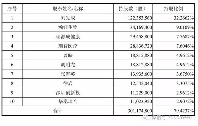 2004新奥门内部精准资料免费大全,科技成语解析说明_开发版1