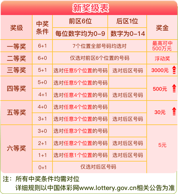 新澳门六开奖最新开奖结果查询,持久性计划实施_W74.45