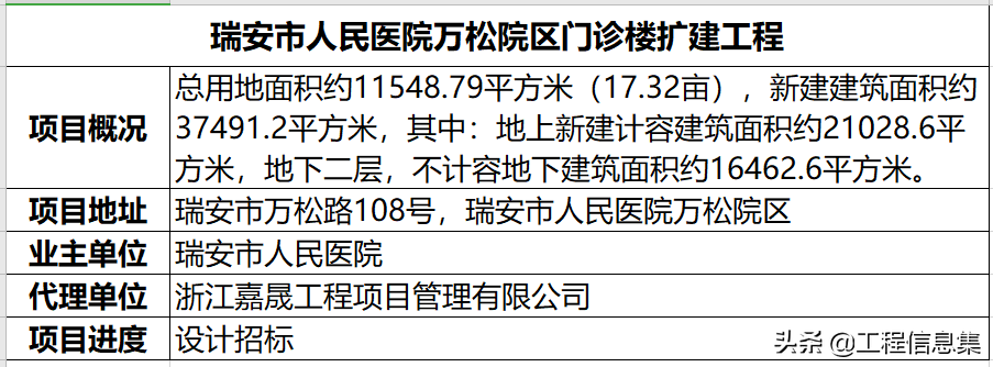 瑞安市医疗保障局最新项目概览