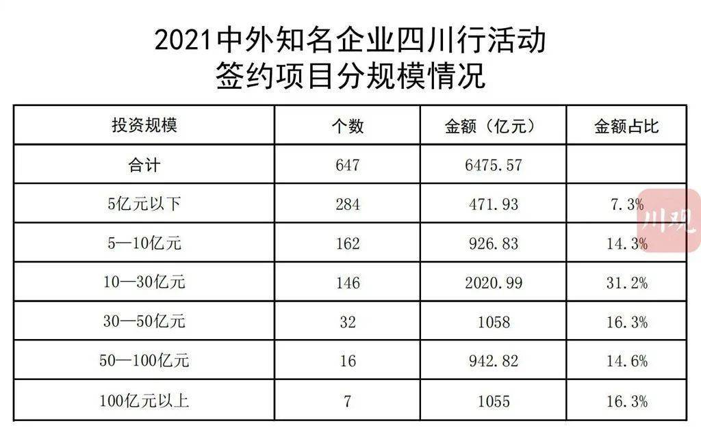 柳南区科学技术与工业信息化局最新项目进展报告概览