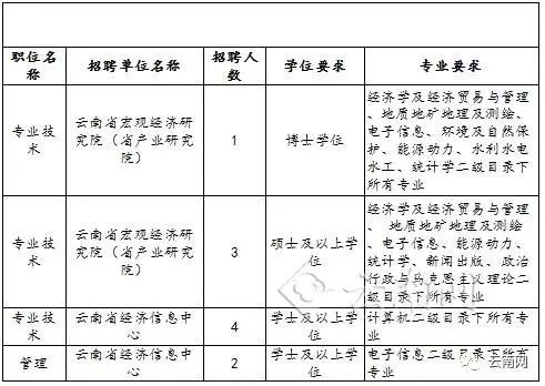 汾西县发展和改革局最新招聘概况及职位需求通知