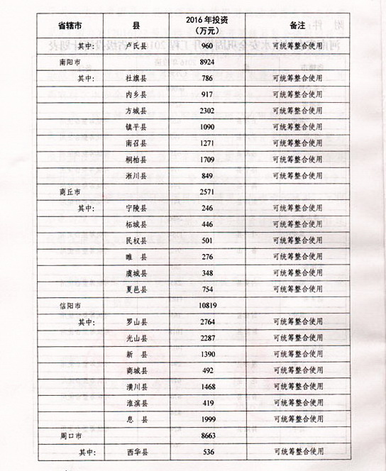 确山县水利局，构建可持续水资源管理体系，推动最新发展规划实施