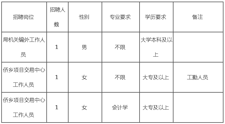 青田县发展和改革局最新招聘信息汇总