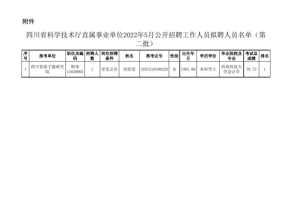 川汇区科技局招聘信息与职业机会深度解析