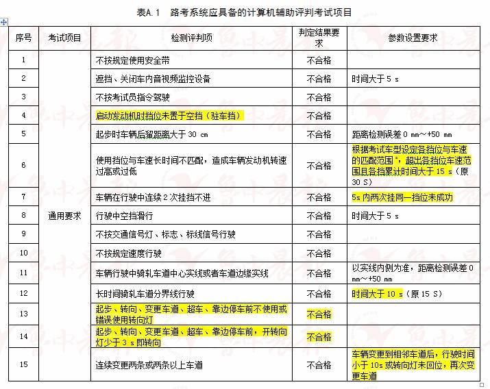 2024新奥历史开奖记录78期,全面解答解释落实_Android256.183