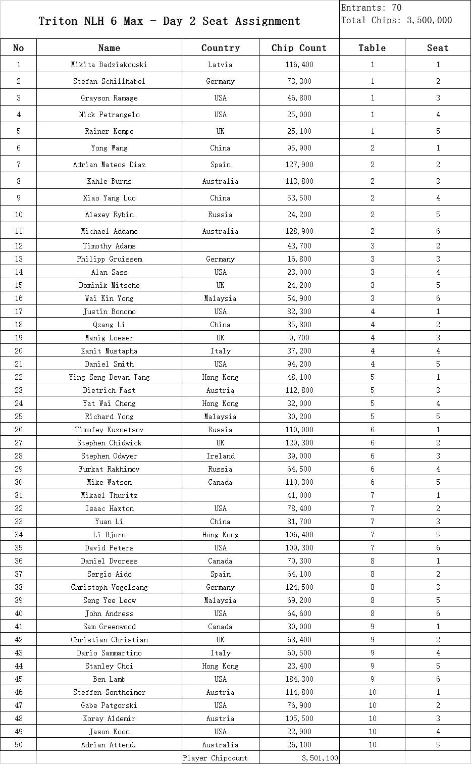 澳门三肖三码三期凤凰网诸葛亮,精准分析实施_顶级版28.264