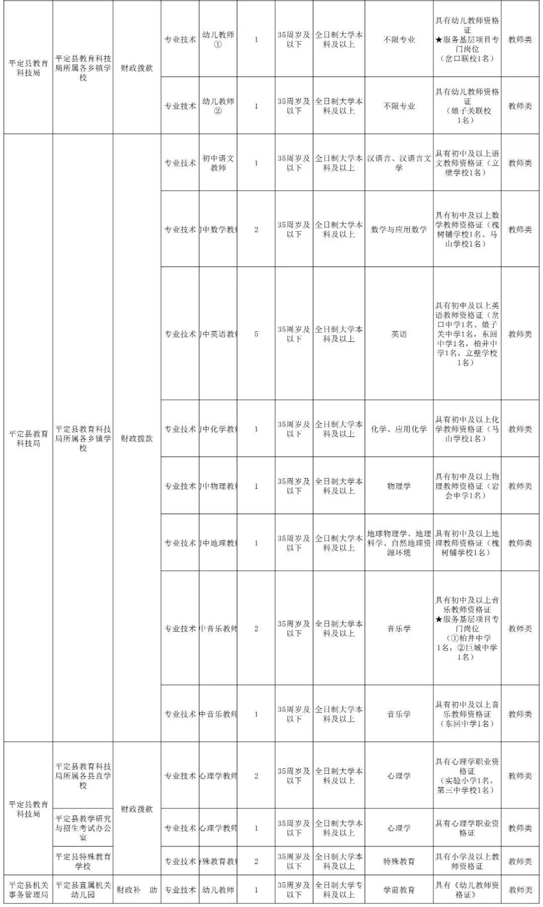 盂县交通运输局最新招聘概况与解析