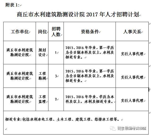 源汇区水利局最新招聘公告概览