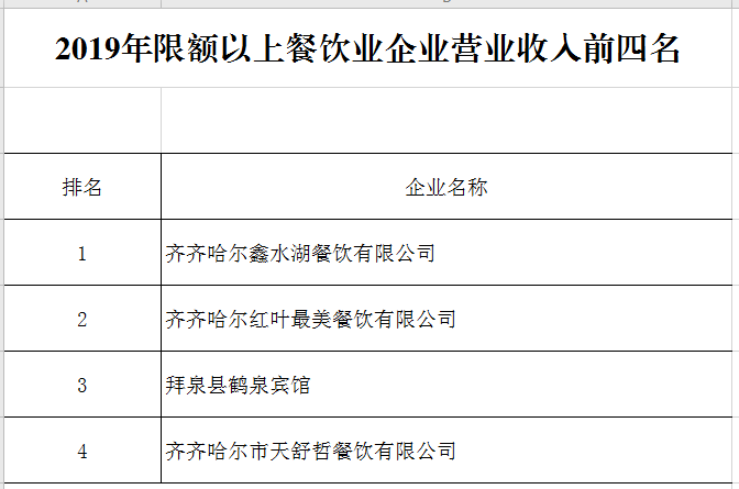 齐齐哈尔市统计局最新招聘启事概览