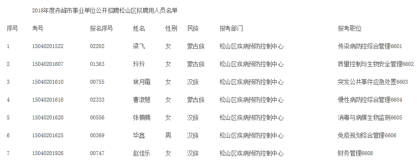 赤峰市规划管理局最新招聘简章概览