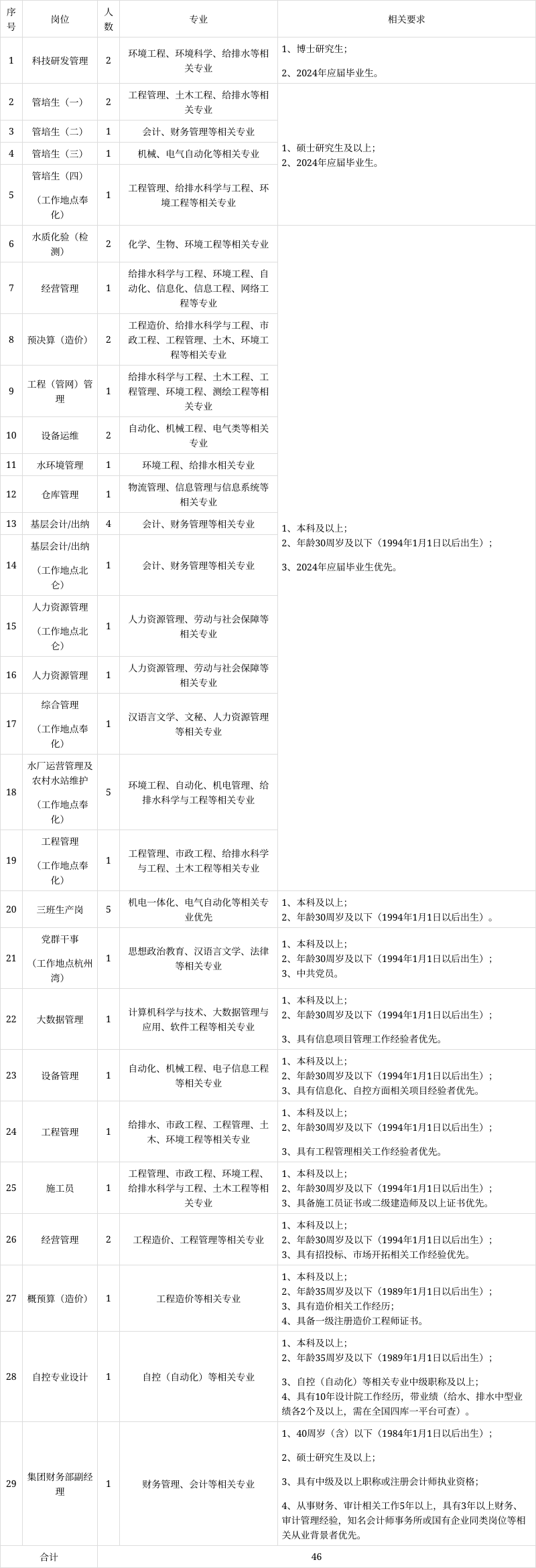 绍兴县水利局最新招聘启事概览